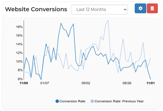 website conversions 1 Websites Convert